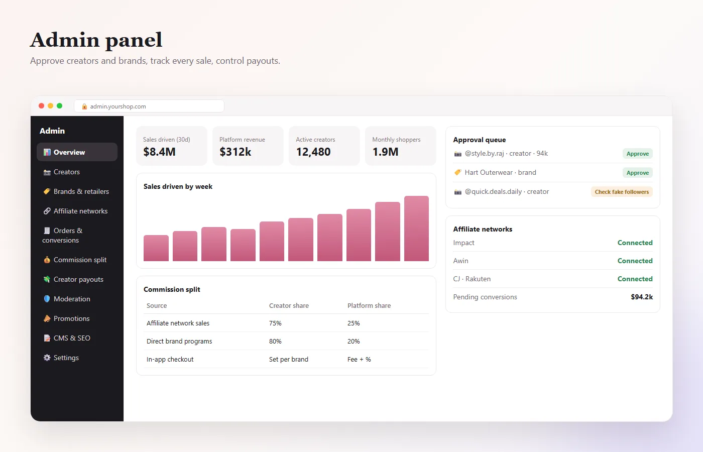 LTK clone admin panel — sales driven, commission split, creator and brand approvals, affiliate network connections
